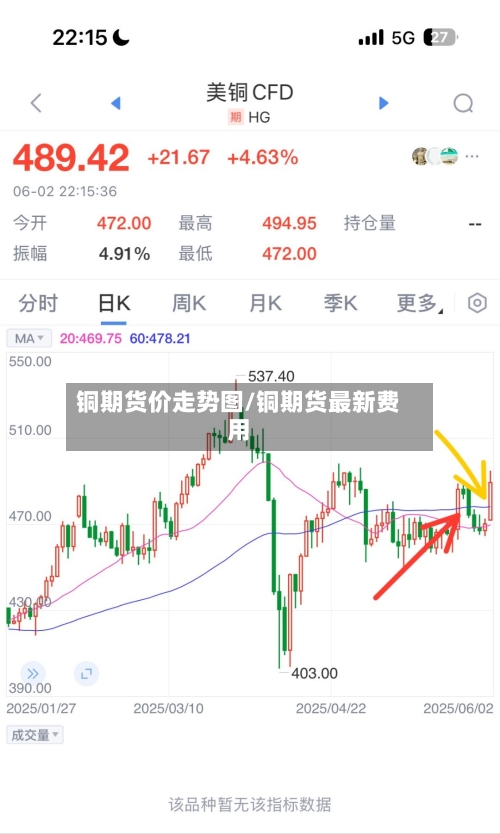 铜期货价走势图/铜期货最新费用