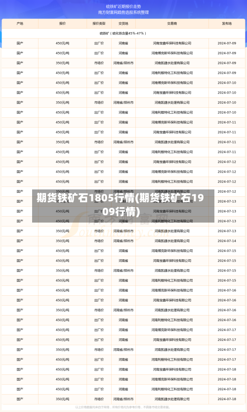 期货铁矿石1805行情(期货铁矿石1909行情)