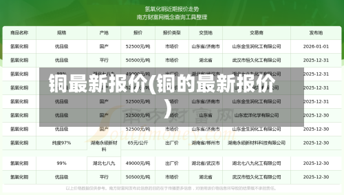铜最新报价(铜的最新报价)