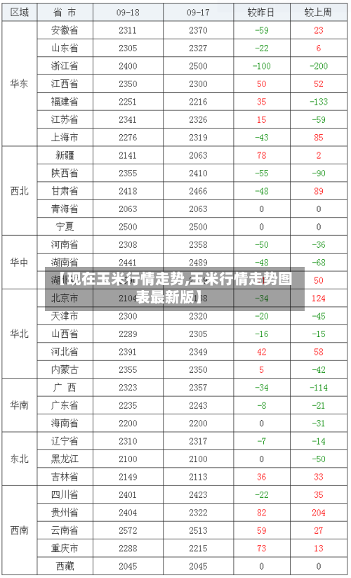 【现在玉米行情走势,玉米行情走势图表最新版】