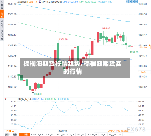 棕榈油期货行情趋势/棕榈油期货实时行情-第3张图片