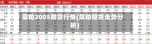 菜粕2005期货行情(菜粕期货走势分析)-第2张图片