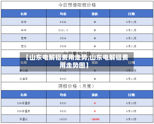 【山东电解铝费用走势,山东电解铝费用走势图】-第3张图片
