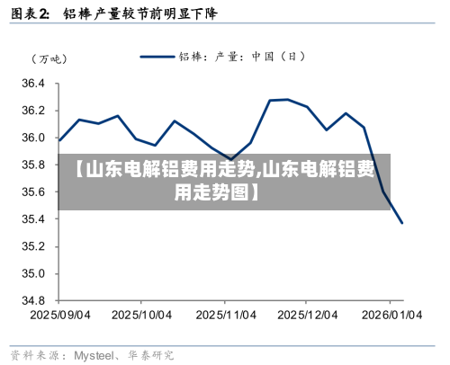 【山东电解铝费用走势,山东电解铝费用走势图】-第2张图片