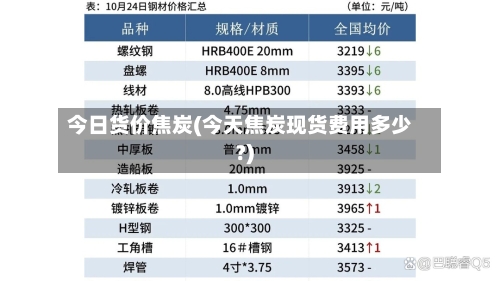 今日货价焦炭(今天焦炭现货费用多少?)-第3张图片