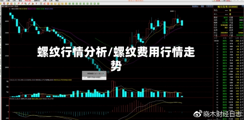 螺纹行情分析/螺纹费用行情走势