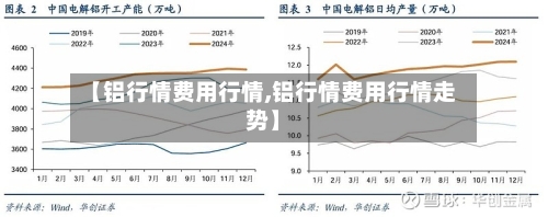 【铝行情费用行情,铝行情费用行情走势】