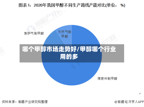 哪个甲醇市场走势好/甲醇哪个行业用的多-第3张图片