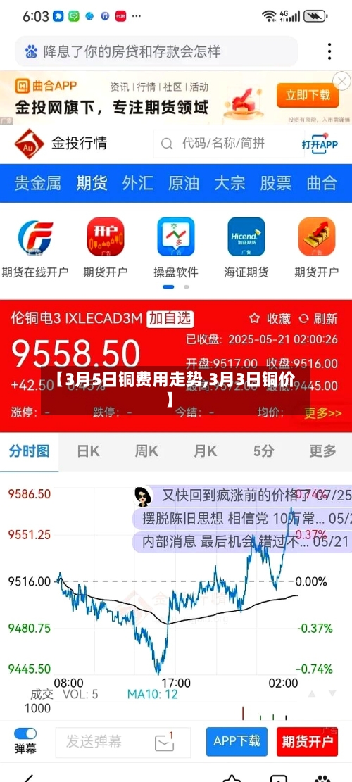【3月5日铜费用走势,3月3日铜价】-第2张图片
