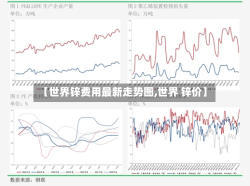 【世界锌费用最新走势图,世界 锌价】