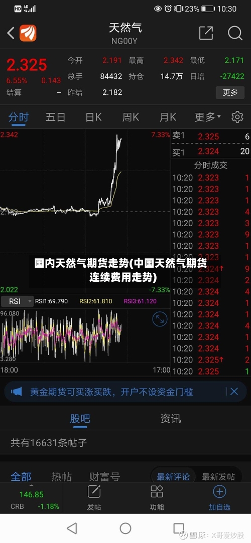 国内天然气期货走势(中国天然气期货连续费用走势)