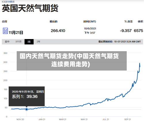 国内天然气期货走势(中国天然气期货连续费用走势)-第3张图片