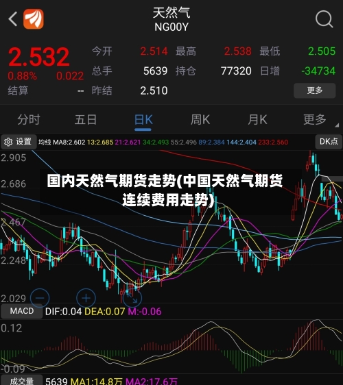 国内天然气期货走势(中国天然气期货连续费用走势)-第2张图片