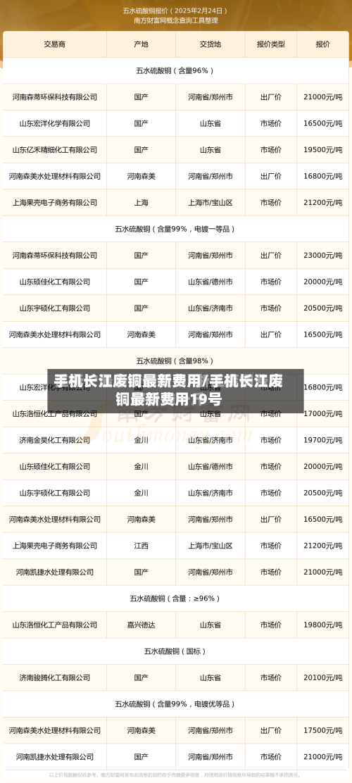 手机长江废铜最新费用/手机长江废铜最新费用19号-第2张图片