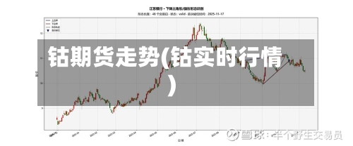 钴期货走势(钴实时行情)-第2张图片
