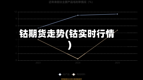钴期货走势(钴实时行情)
