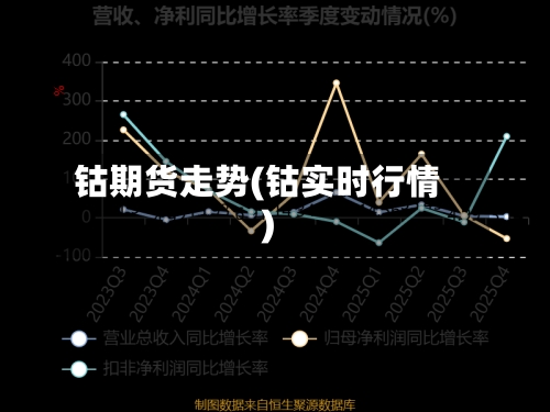 钴期货走势(钴实时行情)-第3张图片