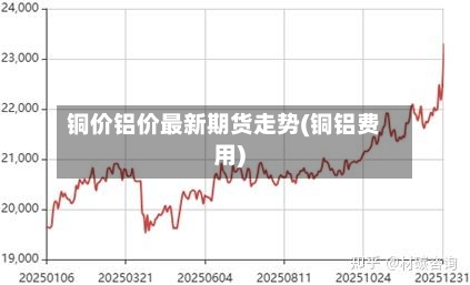 铜价铝价最新期货走势(铜铝费用)-第2张图片