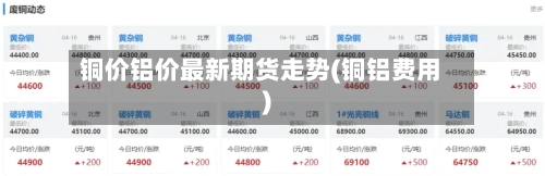 铜价铝价最新期货走势(铜铝费用)