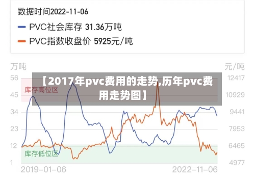 【2017年pvc费用的走势,历年pvc费用走势图】-第2张图片
