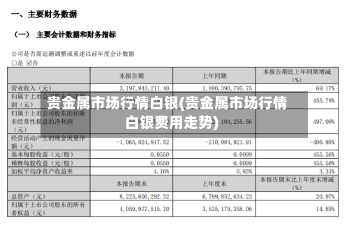 贵金属市场行情白银(贵金属市场行情白银费用走势)-第2张图片