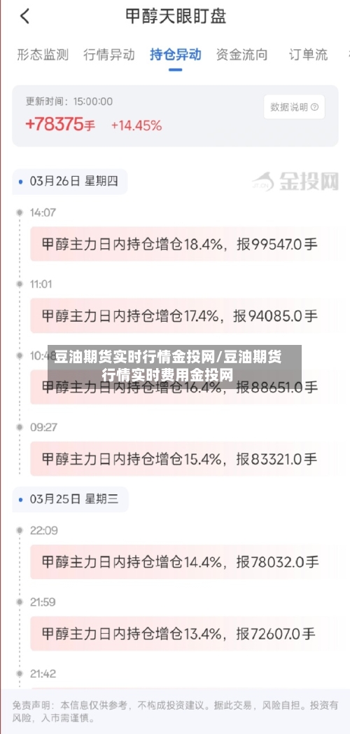 豆油期货实时行情金投网/豆油期货行情实时费用金投网-第3张图片