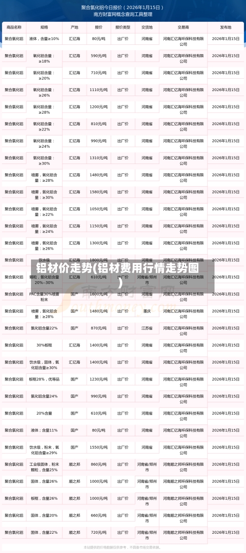 铝材价走势(铝材费用行情走势图)-第2张图片