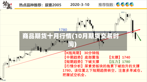 商品期货十月行情(10月期货交易时间)