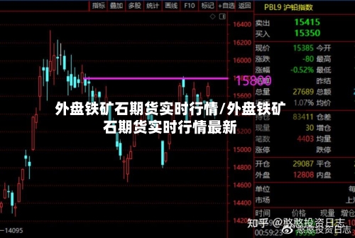 外盘铁矿石期货实时行情/外盘铁矿石期货实时行情最新