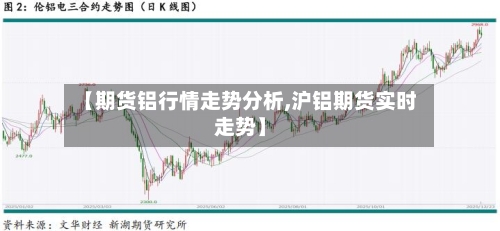【期货铝行情走势分析,沪铝期货实时走势】-第2张图片