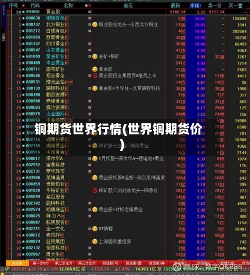 铜期货世界行情(世界铜期货价)-第2张图片