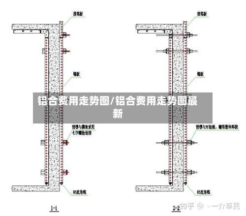 铝合费用走势图/铝合费用走势图最新