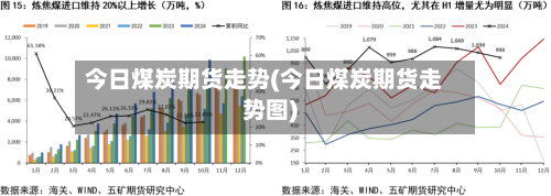 今日煤炭期货走势(今日煤炭期货走势图)-第3张图片