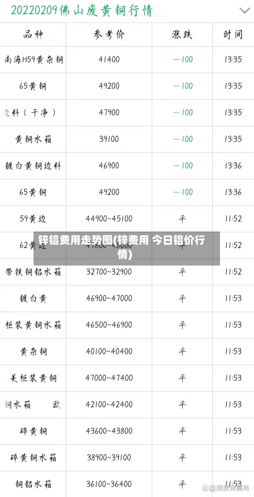 锌铝费用走势图(锌费用 今日铝价行情)-第2张图片