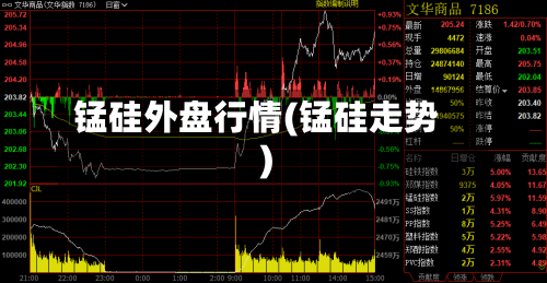 锰硅外盘行情(锰硅走势)-第3张图片