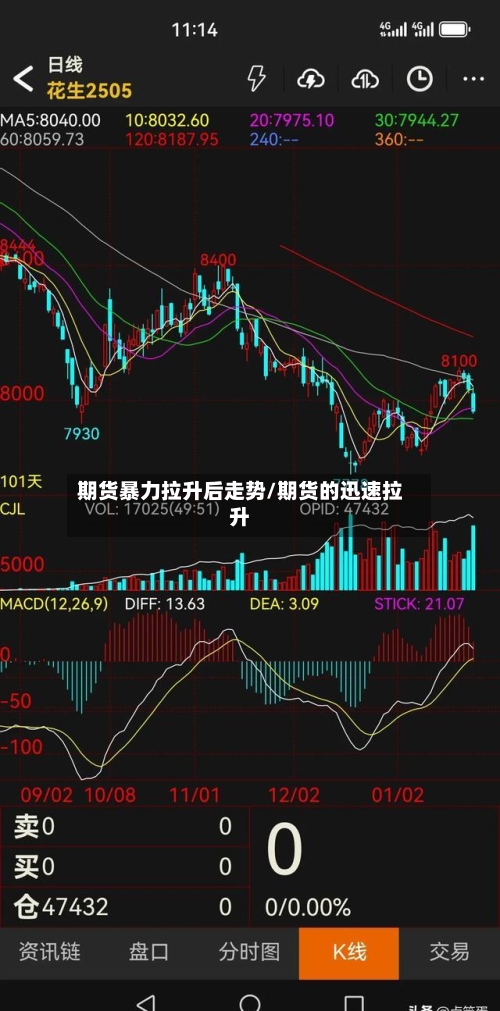 期货暴力拉升后走势/期货的迅速拉升-第3张图片