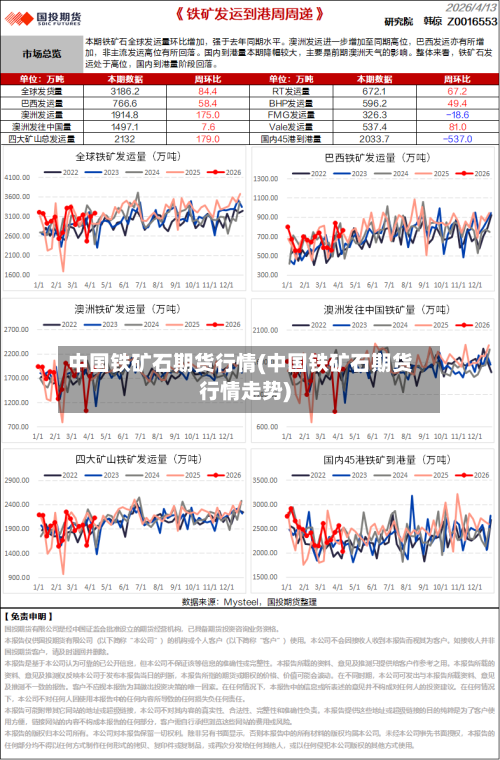 中国铁矿石期货行情(中国铁矿石期货行情走势)-第2张图片