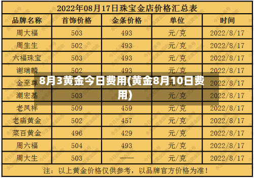 8月3黄金今日费用(黄金8月10日费用)