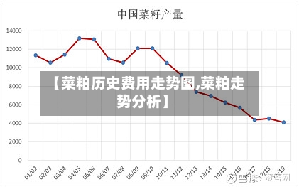 【菜粕历史费用走势图,菜粕走势分析】-第2张图片