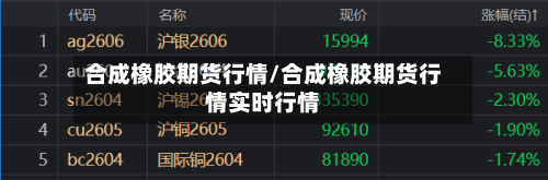 合成橡胶期货行情/合成橡胶期货行情实时行情