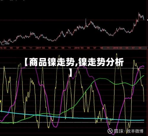 【商品镍走势,镍走势分析】