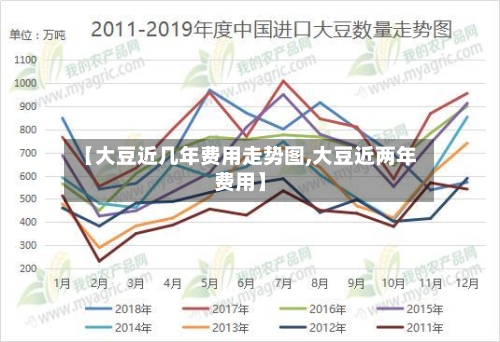 【大豆近几年费用走势图,大豆近两年费用】-第3张图片