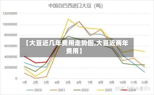 【大豆近几年费用走势图,大豆近两年费用】-第2张图片