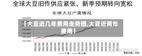 【大豆近几年费用走势图,大豆近两年费用】