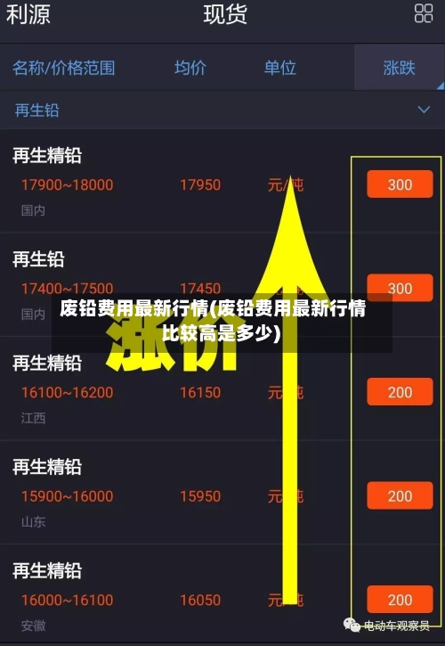 废铅费用最新行情(废铅费用最新行情 比较高是多少)