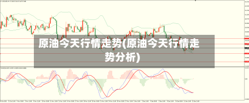 原油今天行情走势(原油今天行情走势分析)