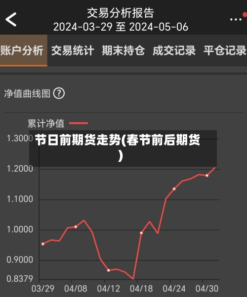 节日前期货走势(春节前后期货)-第3张图片