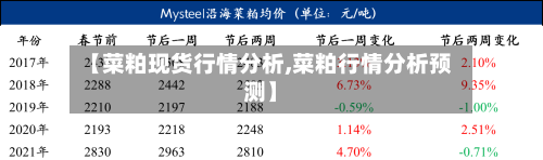 【菜粕现货行情分析,菜粕行情分析预测】-第2张图片