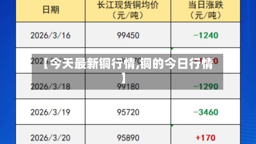 【今天最新铜行情,铜的今日行情】