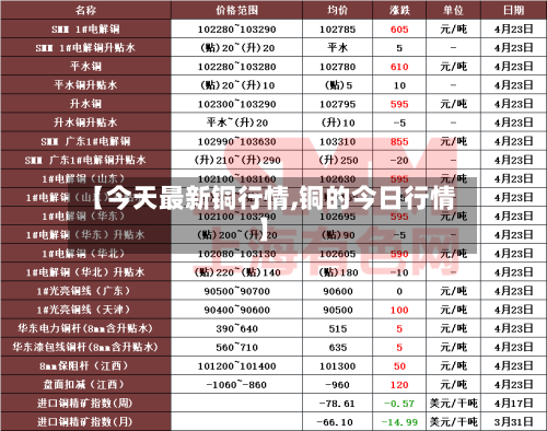 【今天最新铜行情,铜的今日行情】-第2张图片